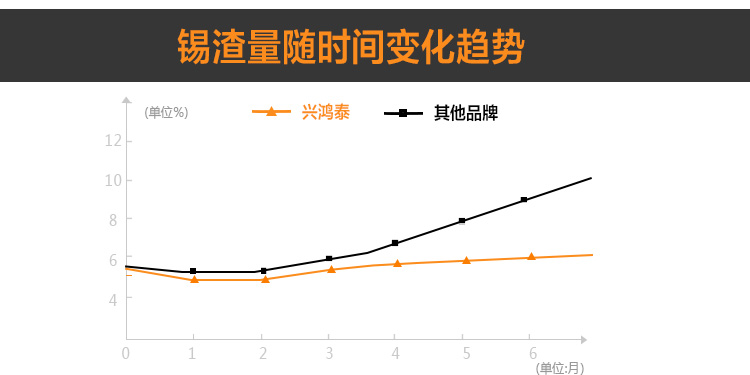 有鉛錫條